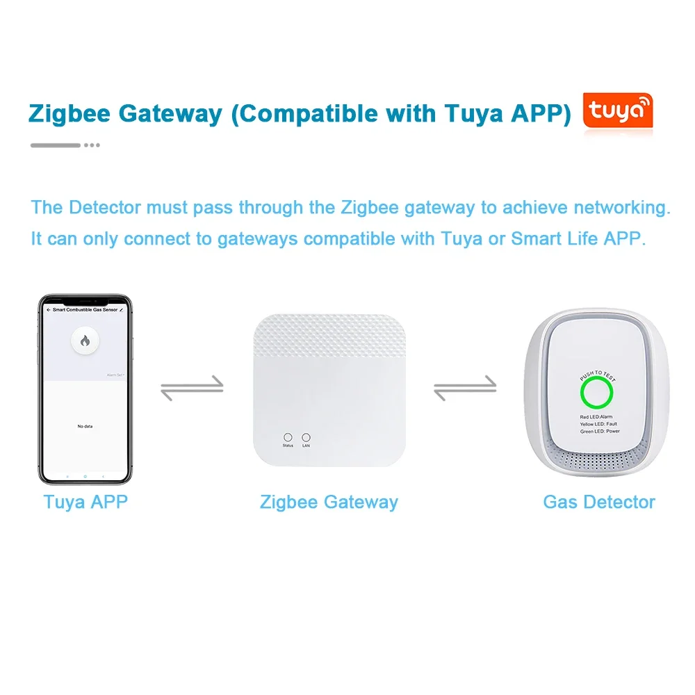 HEIMAN Zigbee Tuya เซ็นเซอร์ก๊ - Smart Home System บทวิจารณ์และราคา
