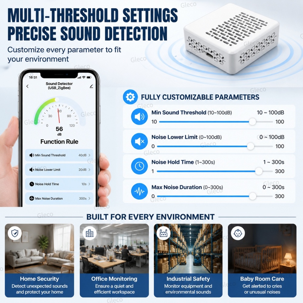 เครื่องวัดระดับเสียง Wifi/Zigb - Smart Home Theater บทวิจารณ์และราคา