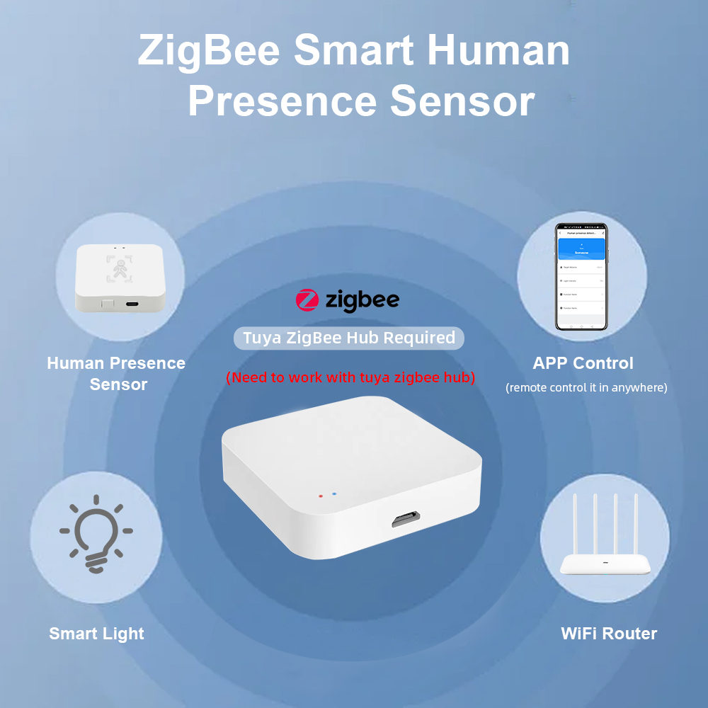 Tuya Zigbee มนุษย์ Presence เค - Smart Home Wiser บทวิจารณ์และราคา