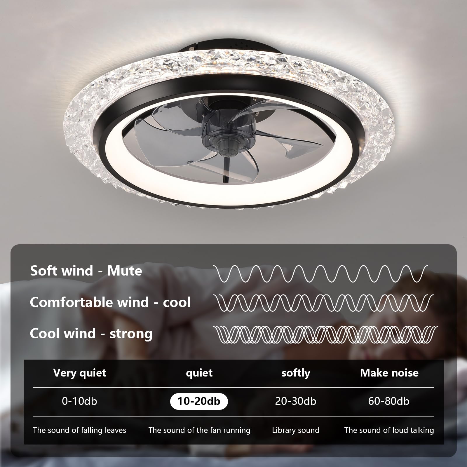 พัดลมเพดานอัจฉริยะพร้อมไฟ LED  - Smart Home Interior บทวิจารณ์และราคา