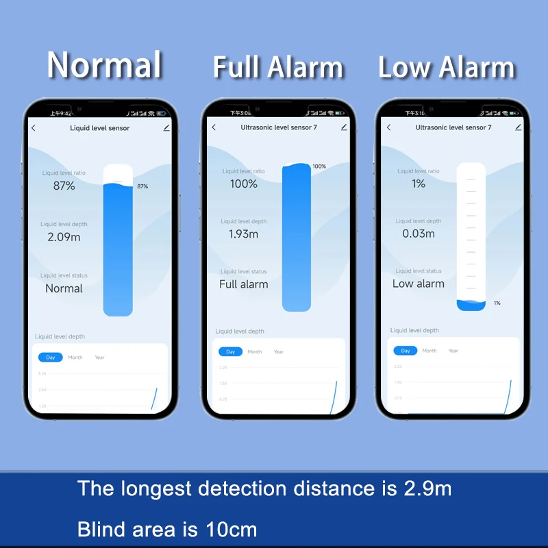 เซ็นเซอร์วัดระดับน้ำแบบไม่สัมผ - Smart Home Wifi บทวิจารณ์และราคา