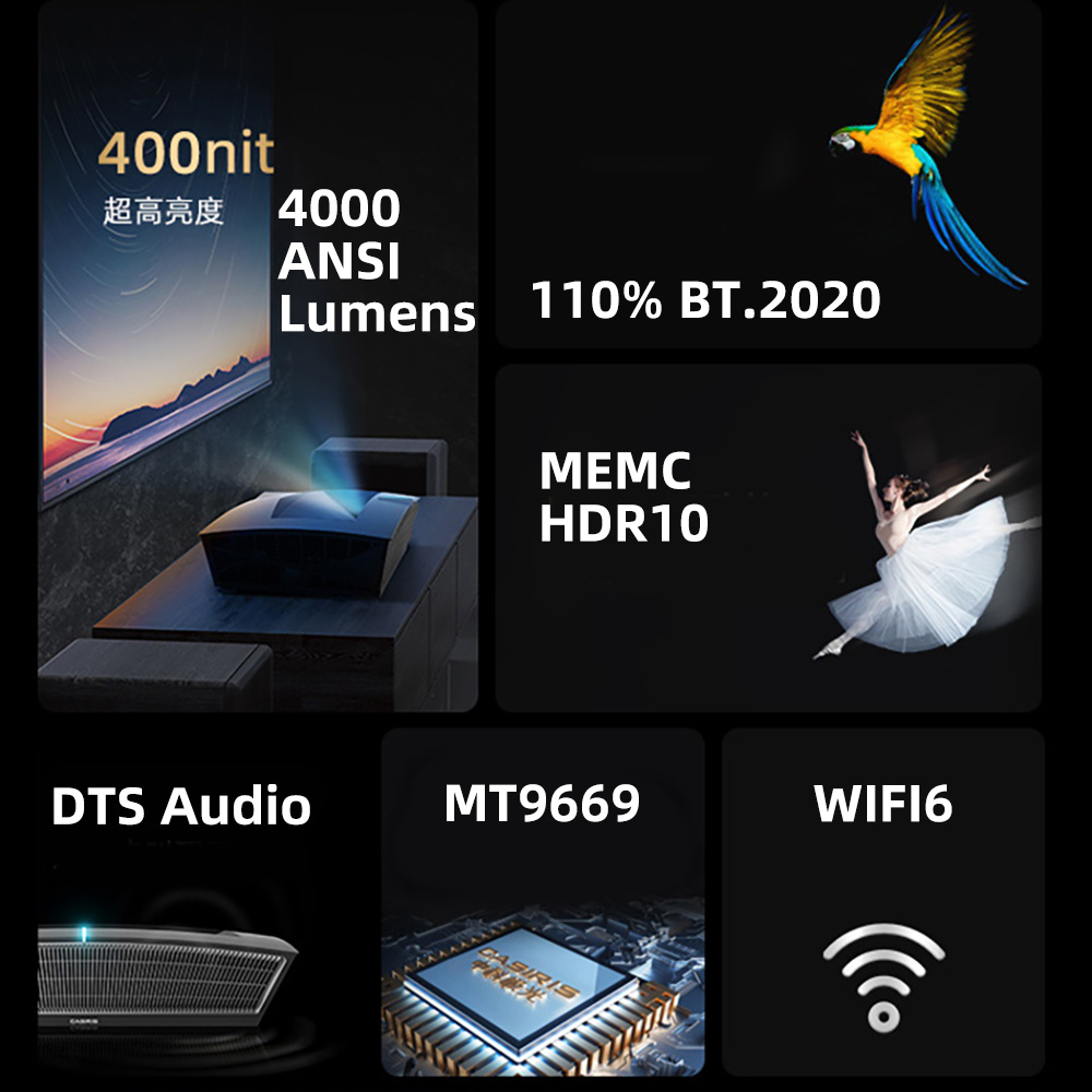โปรเจ็กเตอร์ CASIRIS X1A 4K DL - Smart Home Theater บทวิจารณ์และราคา